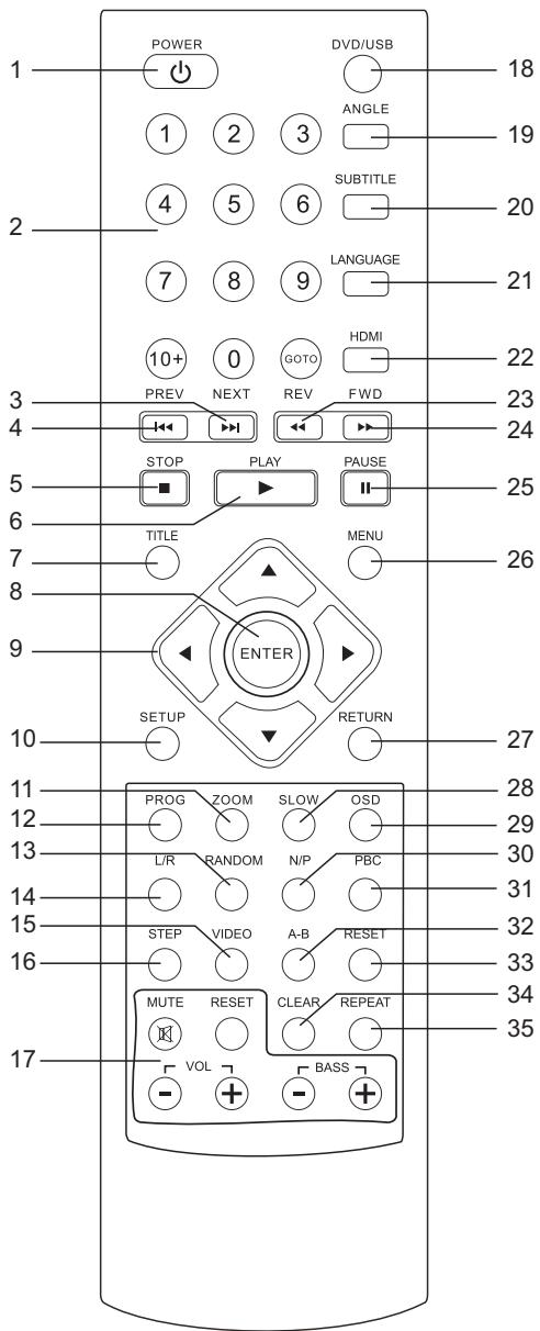 CONTINENTAL EDISON CEHCDVD211 - PANEL DELANTERO - 3