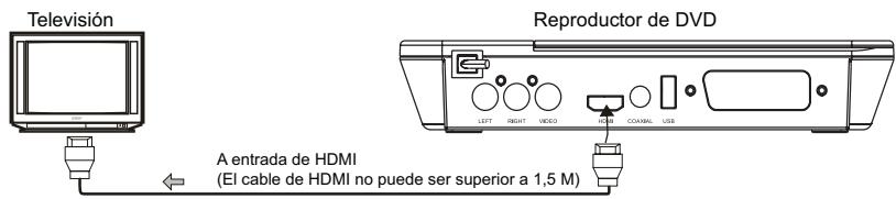 CONTINENTAL EDISON CEHCDVD211 - Conexión a la Televisión - 1