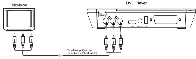 CONTINENTAL EDISON CEHCDVD211 - Connection to Television - 2