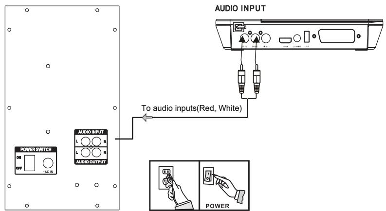 CONTINENTAL EDISON CEHCDVD211 - CONNECTIONS - 1