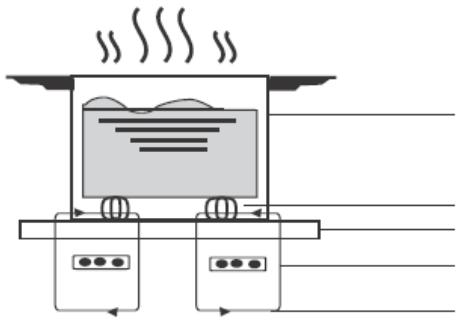 CONTINENTAL EDISON CEICT2 - A Word on Induction Cooking - 1