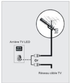 CONTINENTAL EDISON CELED40HD2 - Raccordement à un récepteur satellite ou un décodeur - 1