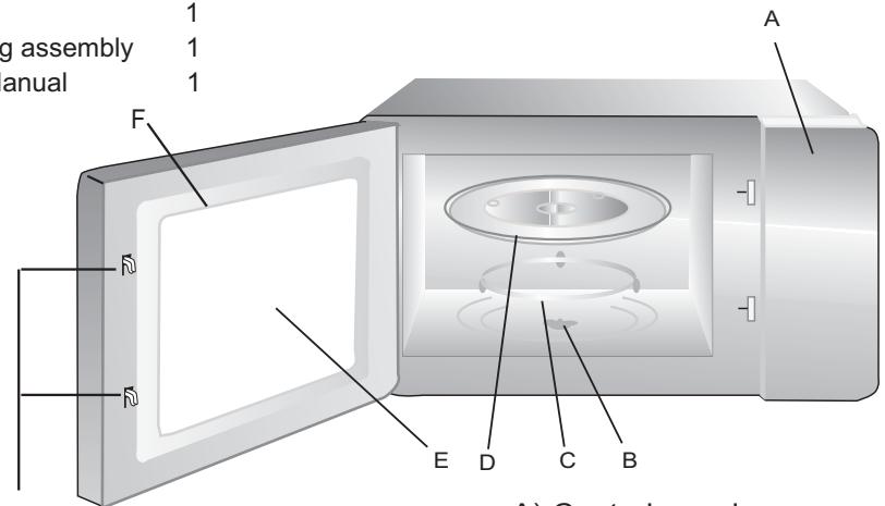 CONTINENTAL EDISON CEMOAC930S - Names of Oven Parts and Accessories - 1