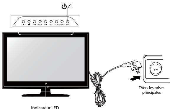 CONTINENTAL EDISON CETVLCD22SDV5 - Mise en marche pour la première fois - 2