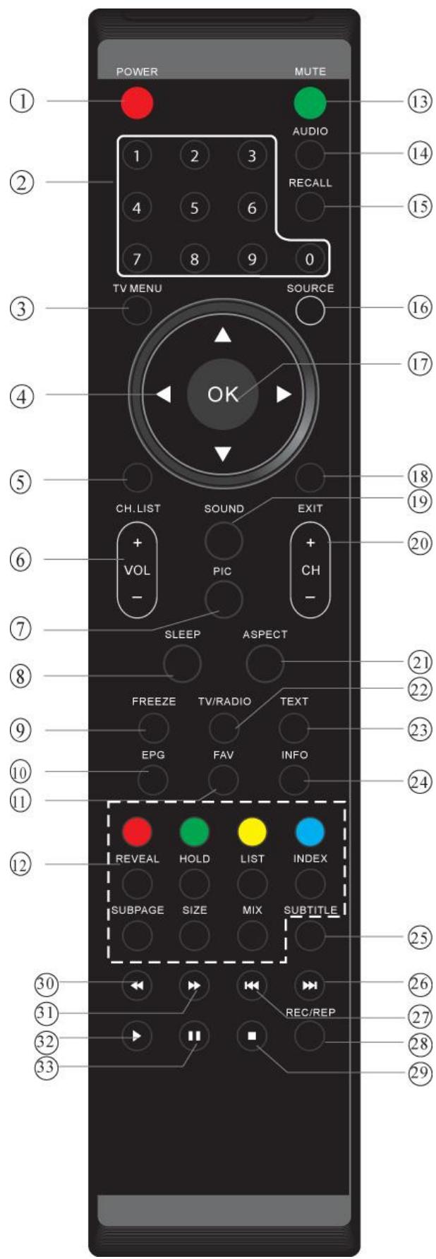CONTINENTAL EDISON CETVLCD24FHD11 - Connexion des equipements AUDIO /VIDEO - 2
