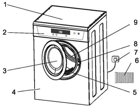 CONTINENTAL EDISON SL680MA - Description des pièces - 1