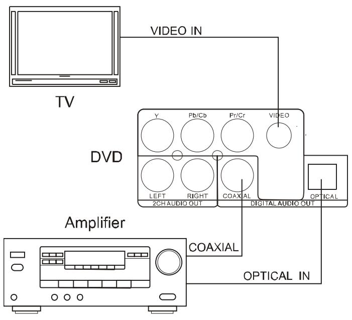 CONTINENTAL EDISON CECH02EBLK4 - Connecter à un amplificateur avec ENTREE de SIGNAL numérique - 1