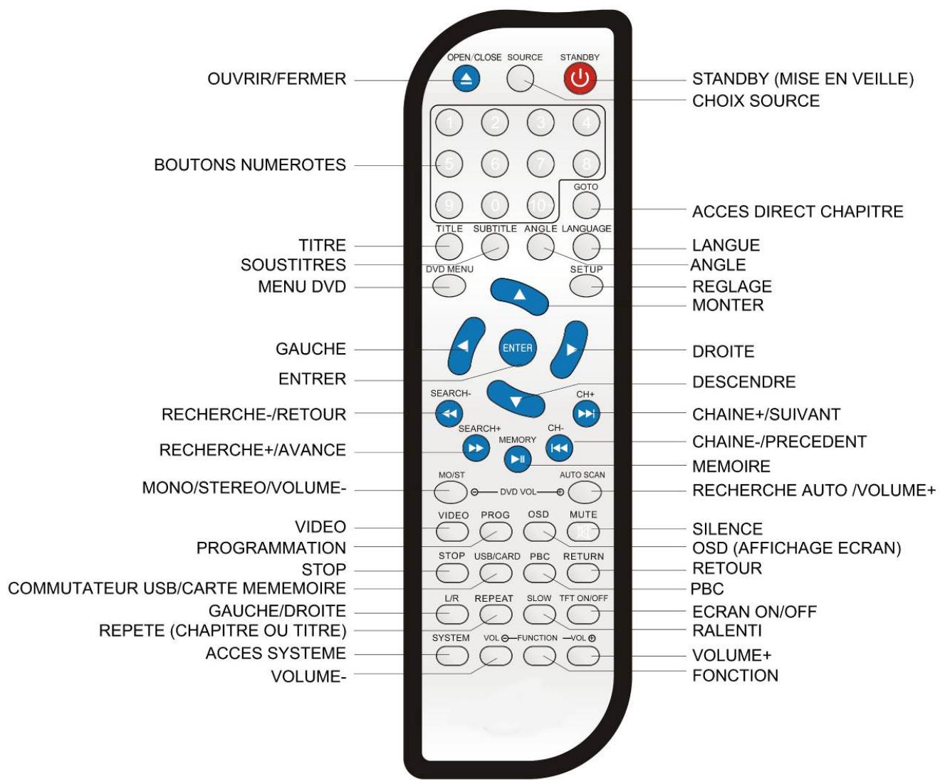 CONTINENTAL EDISON CECH02EBLK4 - FACE avant - 3