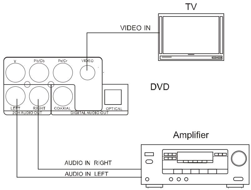 CONTINENTAL EDISON CECH02EBLK4 - Branchement à un amplificateur - 1