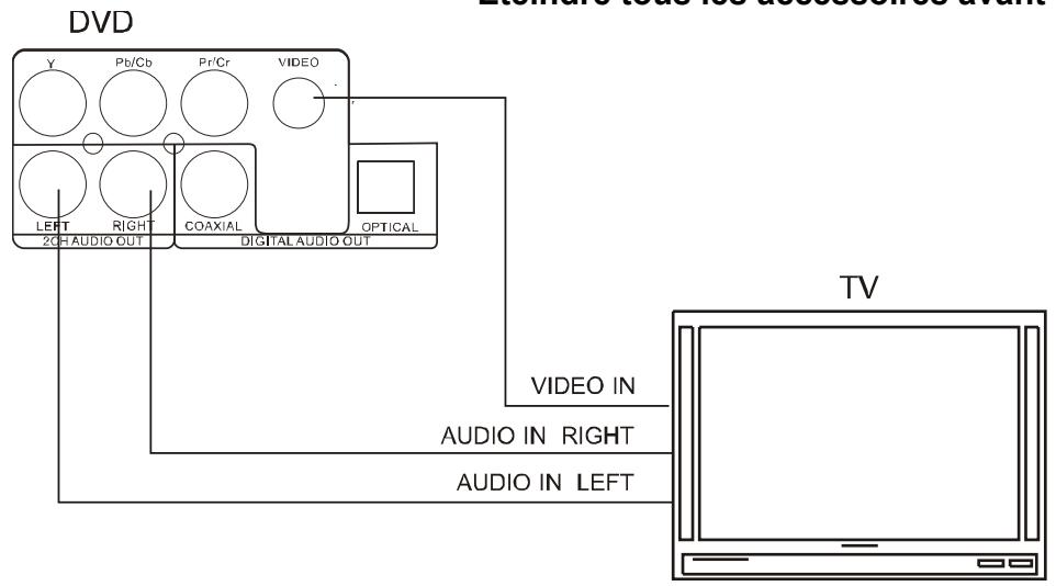 CONTINENTAL EDISON CECH02EBLK4 - Branchement à un téléviseur - 1