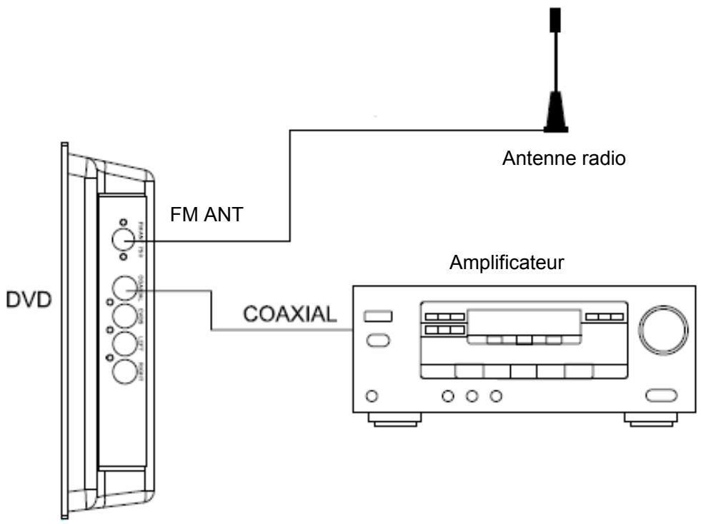CONTINENTAL EDISON CECH044 - Raccordement coaxial à un amplificateur - 1