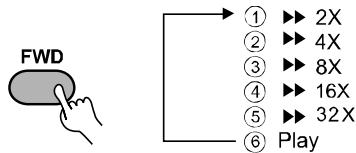 CONTINENTAL EDISON CECH044 - LORS de la lecture de DVD - 1