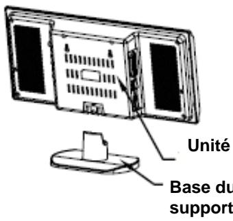 CONTINENTAL EDISON CECH044 - Schéma de montage de l'ensemble - 1