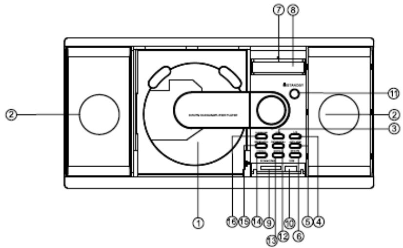 CONTINENTAL EDISON CECH044 - Panneau avant - 1