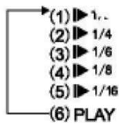 CONTINENTAL EDISON CECH044 - En lecture de DVD ou de VCD - 2
