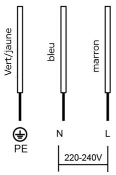 CONTINENTAL EDISON CECPV2Z - Branchement de la plaque à l'alimentation électrique - 3