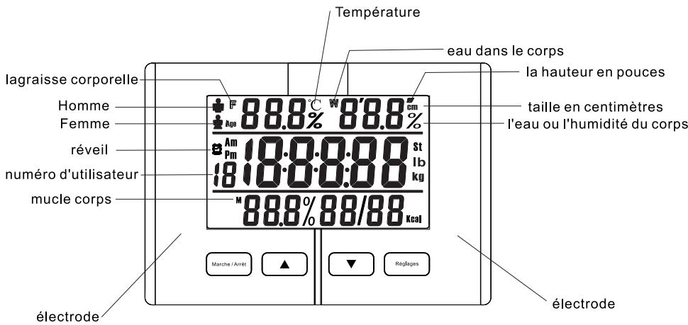 CONTINENTAL EDISON HCM-BE-IR - Utilisation des touches du controleur a distance - 3