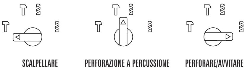 PARKSIDE PEBH 780 - Attenzione! L'utilizzo / spostamento dell'interruttore di scelta della funzione ④ deve avvenire solamente a macchina spenta. - 1
