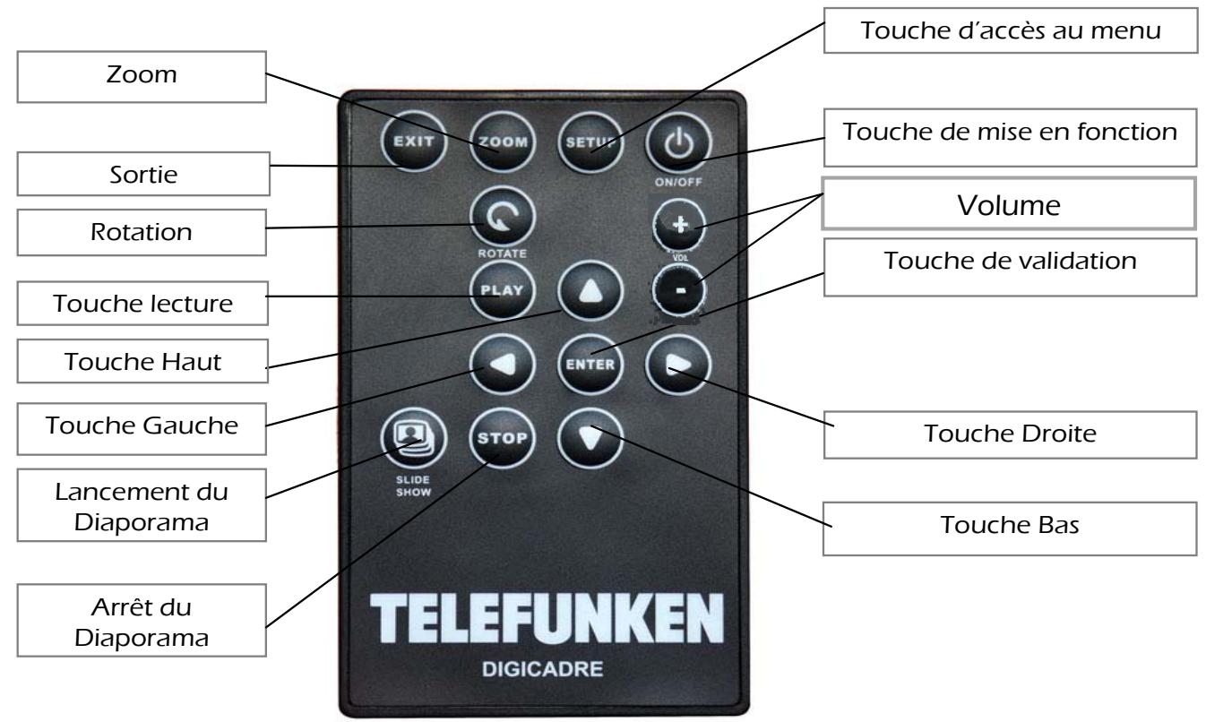 TELEFUNKEN DPF 10212 - Description de la télécommande - 1