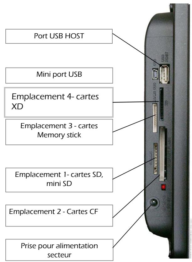 TELEFUNKEN DPF 10212 - Description du cadre - 1