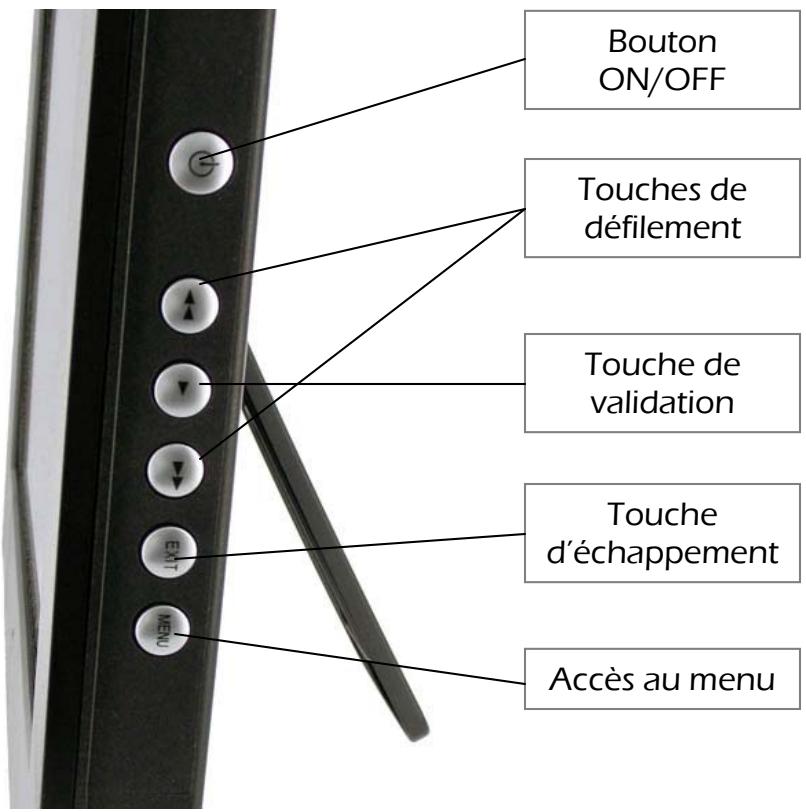 Bouton ON/OFF Touches de défilement Touche de validation Touche d'échappement Accès au menu