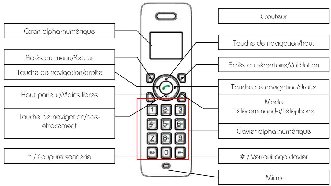 TELEFUNKEN EASY CALL - Description du telephone - 1