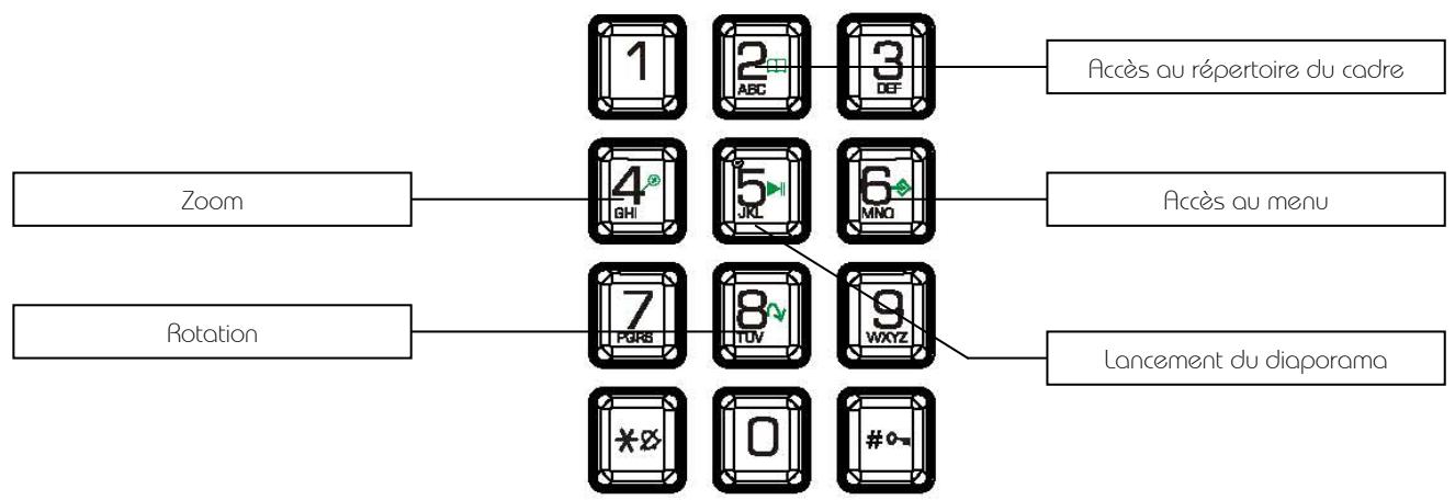 TELEFUNKEN EASY CALL - Clavier alpha-numérique en mode télécommande - 1
