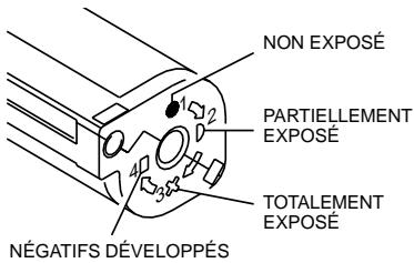 KODAK ADVANTIX C650 - Indicateur de l'état du film - 1