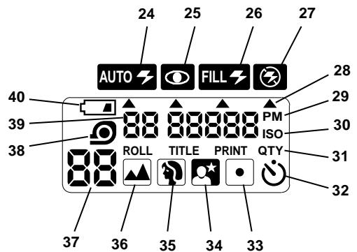 KODAK ADVANTIX C750 - LCD Panel - 1