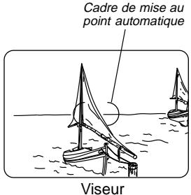 KODAK ADVANTIX C750 - Mémorisation de la mise au point - 1