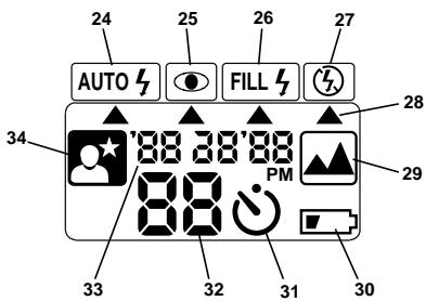 KODAK ADVANTIX F620 - Panel de cristal liquido - 1