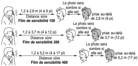KODAK KB28 - Prise de PHOTOS au FLASH - 2
