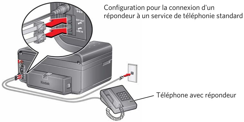 KODAK ESP 6100 - Si vous partagez la ligne avec un répondeur ou un téléphone : - 1