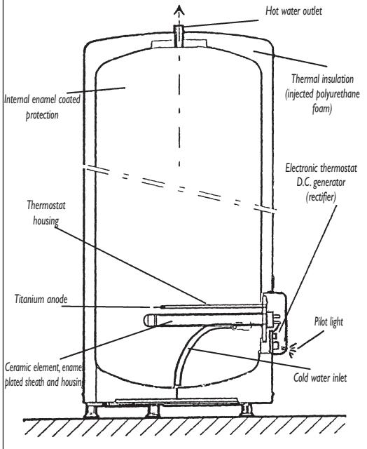 ATLANTIC CHAUFFE-EAU - Example - 1