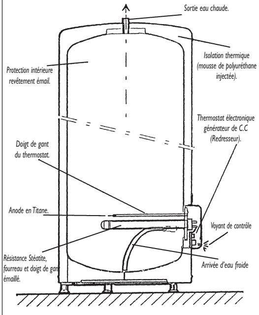 ATLANTIC WATER HEATER - 1