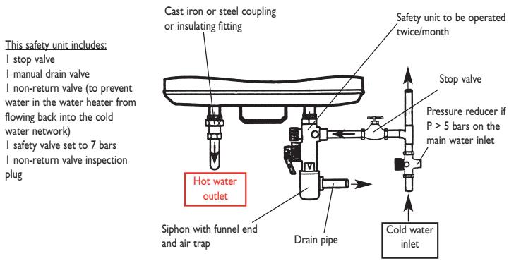 ATLANTIC WATER HEATER - CONNECTIONS TO TUBING - 1