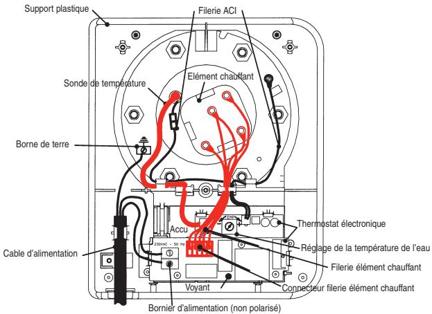 ATLANTIC WATER HEATER - Conseils à l'usager - 1