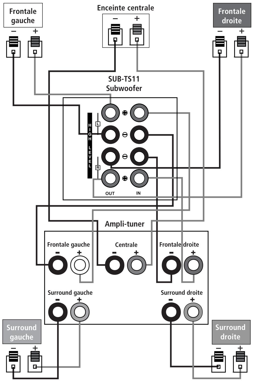 HARMAN KARDON HKTS 11 [HKTS 11/230] - Dolby "pro-logic" - raccordement niveau haut-parleur - 1