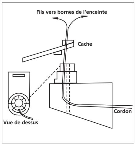 HARMAN KARDON HKTS 11 [HKTS 11/230] - Montage mural - 3