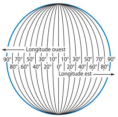 MAGELLAN CROSSOVER GPS - Longitude - 1