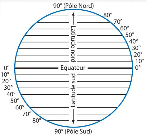 MAGELLAN CROSSOVER GPS - Latitude - 1