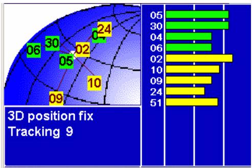 MAGELLAN CROSSOVER GPS - État des satellites - 1