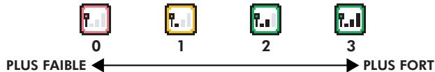 NINTENDO DS WI-FI CONNECTION - Puissance du signal sans fil - 1