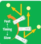NINTENDO MARIO POWER TENNIS - Shot Direction and Strength - 1