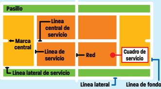 NINTENDO MARIO POWER TENNIS - ¿Quétipsodepartidoeturnoguard?Enque se diferencian? - 1