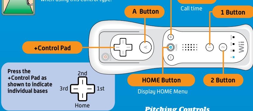 NINTENDO MARIO SUPER SLUGGERS - Holding the Wii Remote Sideways - 2