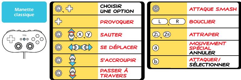 NINTENDO SUPER SMASHBROS BRAWL - Tableau des commandes - 2