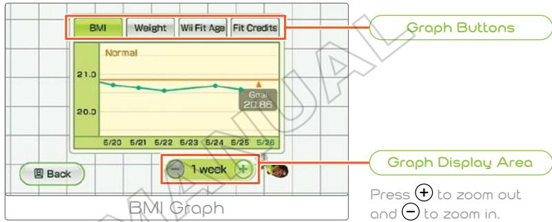 NINTENDO WII FIT - Graph - 1