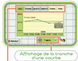 NINTENDO WII FIT PLUS - Courbes - 1