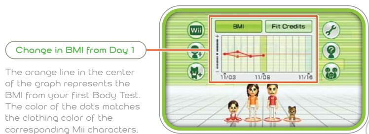 NINTENDO WII FIT PLUS - Wii Fit Plaza Screen - 1